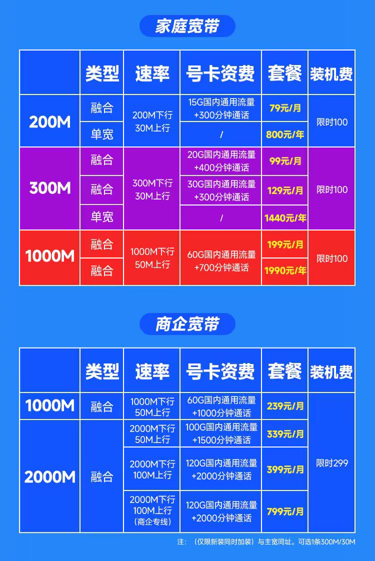 广州电信宽带套餐价格表2025年，推荐1000M包1年1990元