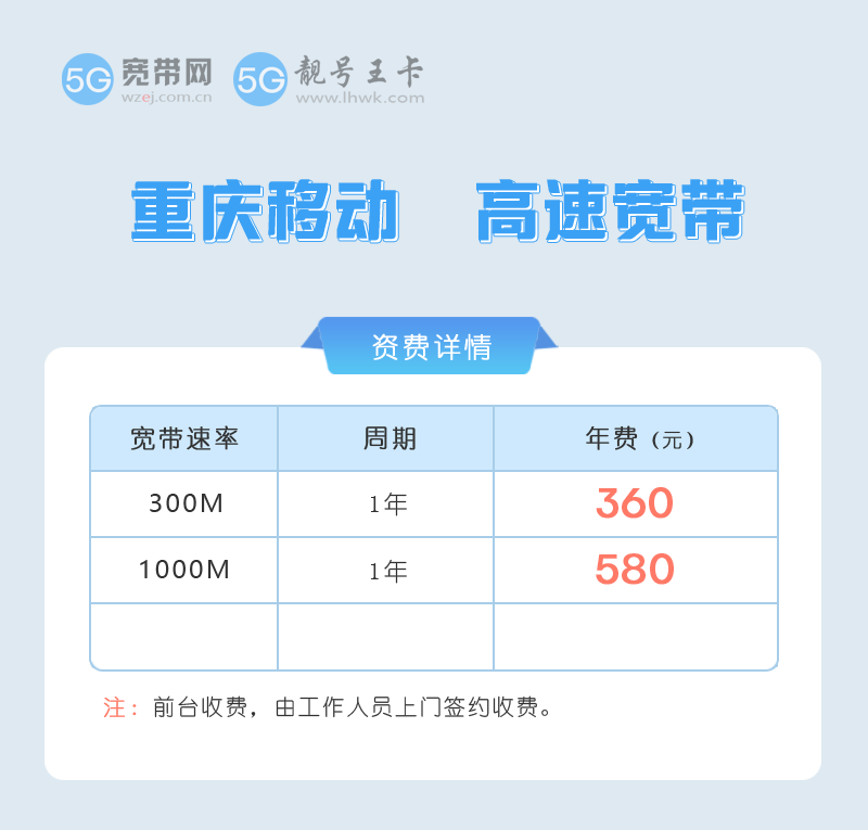 2026年云阳移动宽带价格表最新消息？推荐300M包1年360元