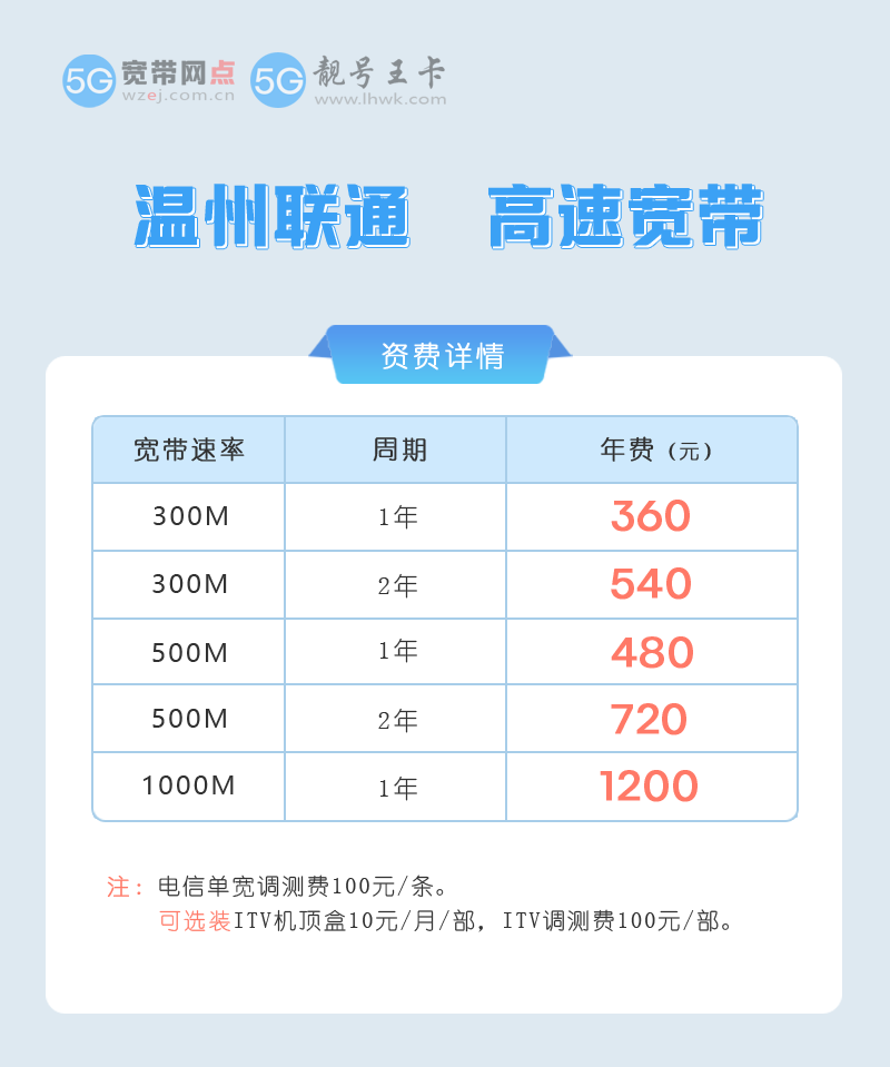 2026年龙湾联通宽带资费多少？推荐联通宽带300M包2年540元