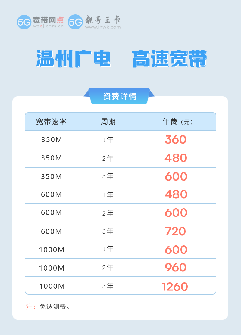 龙湾广电宽带申请网址是什么啊？推荐广电宽带350M包1年仅需360元
